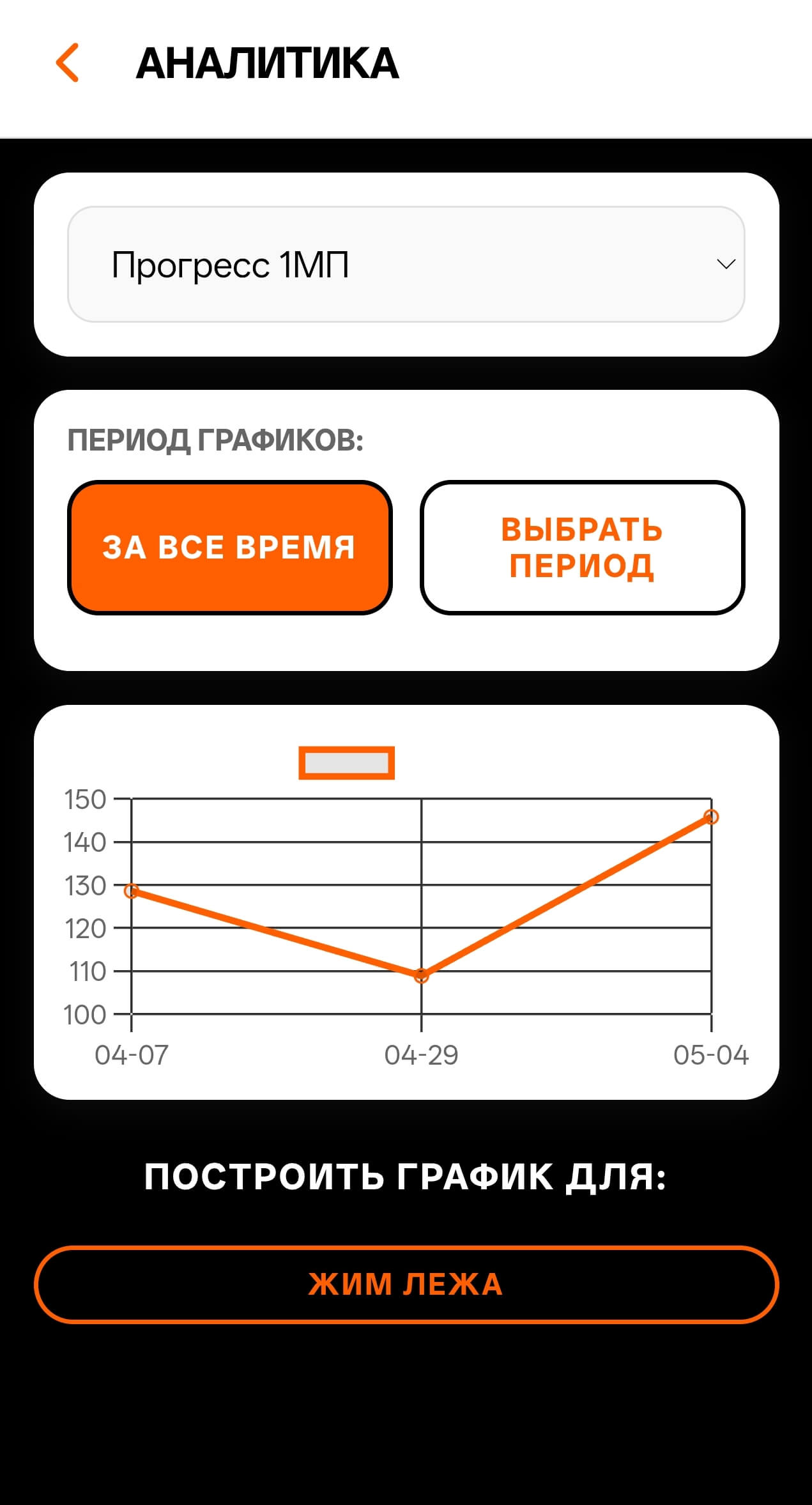 Mini App Аналитика