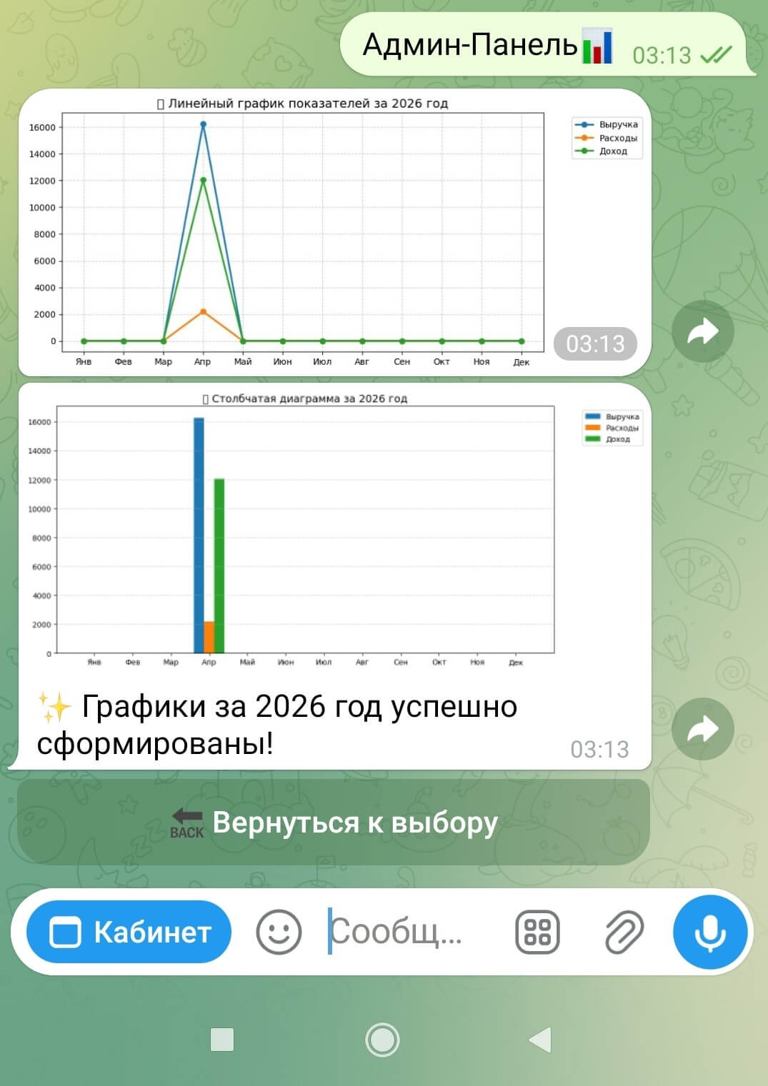 Бот 5